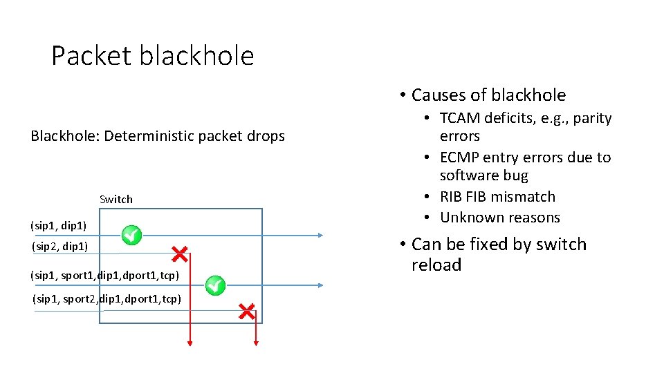 Packet blackhole • Causes of blackhole Blackhole: Deterministic packet drops Switch (sip 1, dip
