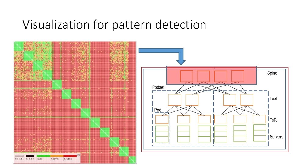 Visualization for pattern detection 