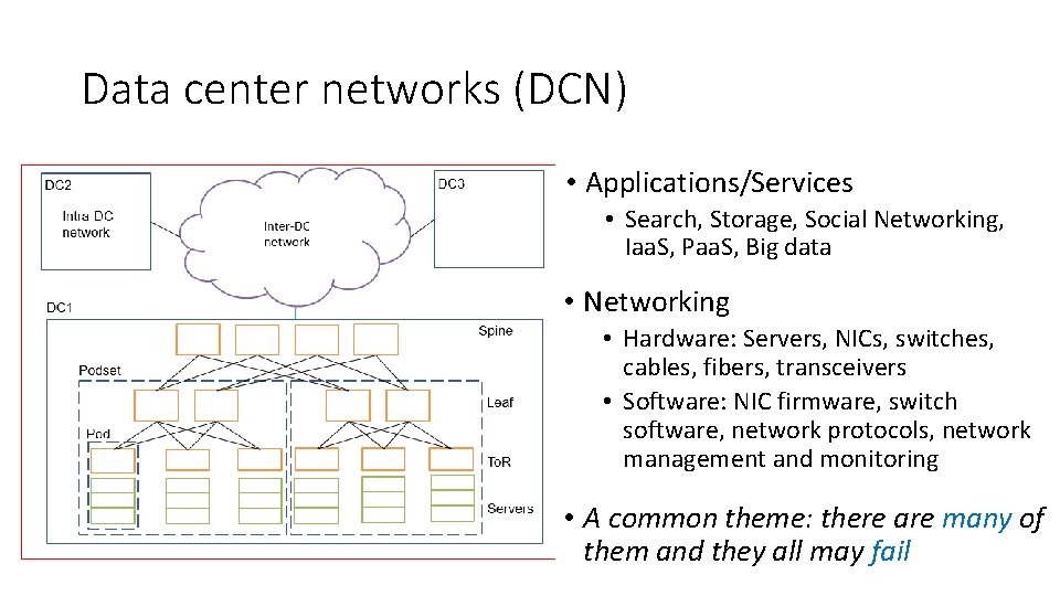Data center networks (DCN) • Applications/Services • Search, Storage, Social Networking, Iaa. S, Paa.