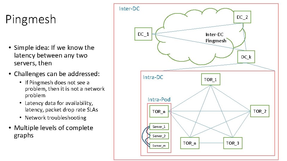 Pingmesh Inter-DC DC_2 DC_1 • Simple idea: If we know the latency between any