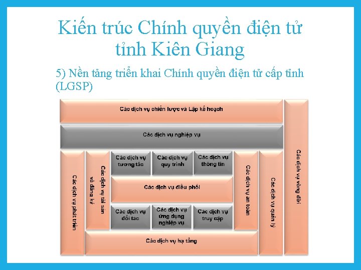 Kiến trúc Chính quyền điện tử tỉnh Kiên Giang 5) Nền tảng triển khai