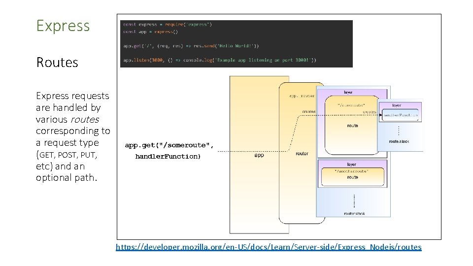Express Routes Express requests are handled by various routes corresponding to a request type