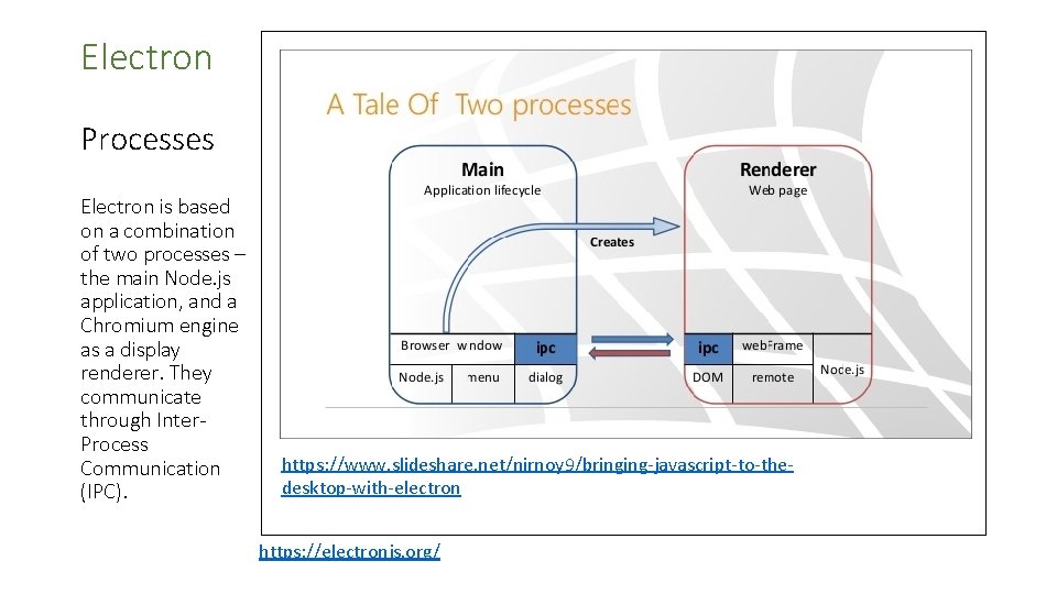 Electron Processes Electron is based on a combination of two processes – the main