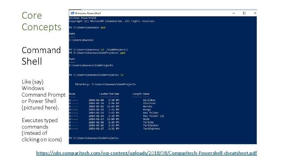 Core Concepts Command Shell Like (say) Windows Command Prompt or Power Shell (pictured here).