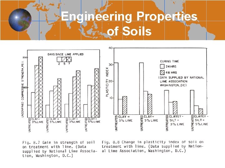 Engineering Properties of Soils 