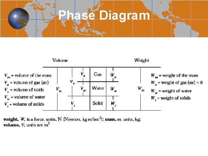 Phase Diagram 