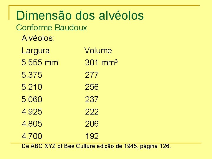 Dimensão dos alvéolos Conforme Baudoux Alvéolos: Largura Volume 5. 555 mm 301 mm 3