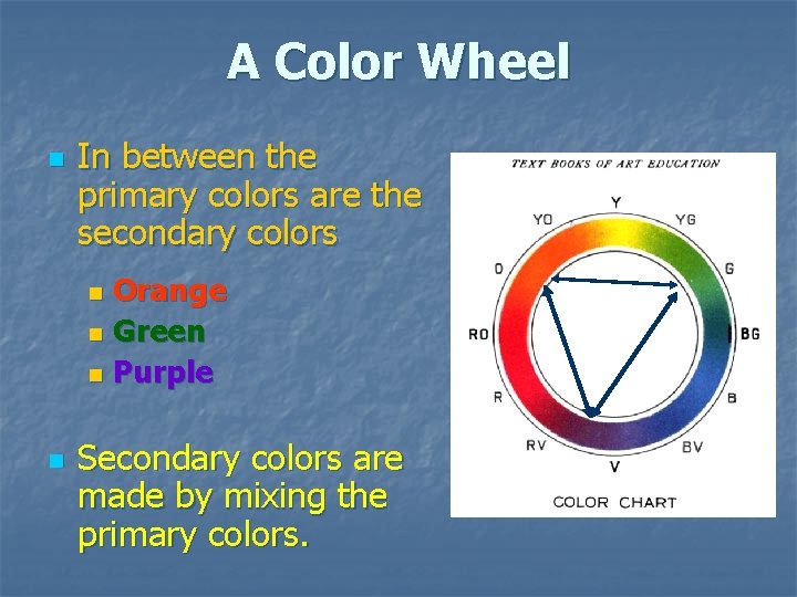 A Color Wheel n In between the primary colors are the secondary colors Orange A Color Wheel n In between the primary colors are the secondary colors Orange
