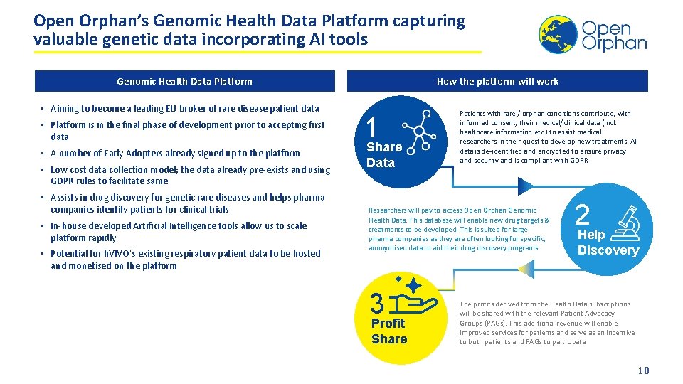 Open Orphan’s Genomic Health Data Platform capturing valuable genetic data incorporating AI tools Genomic