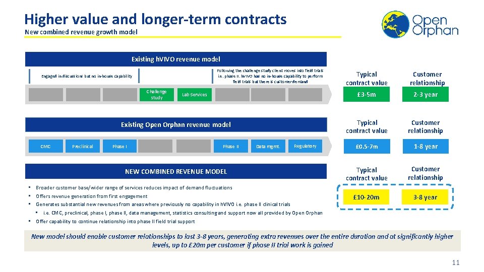 Higher value and longer-term contracts New combined revenue growth model Existing h. VIVO revenue
