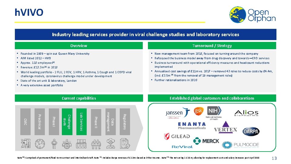 h. VIVO Industry leading services provider in viral challenge studies and laboratory services Turnaround