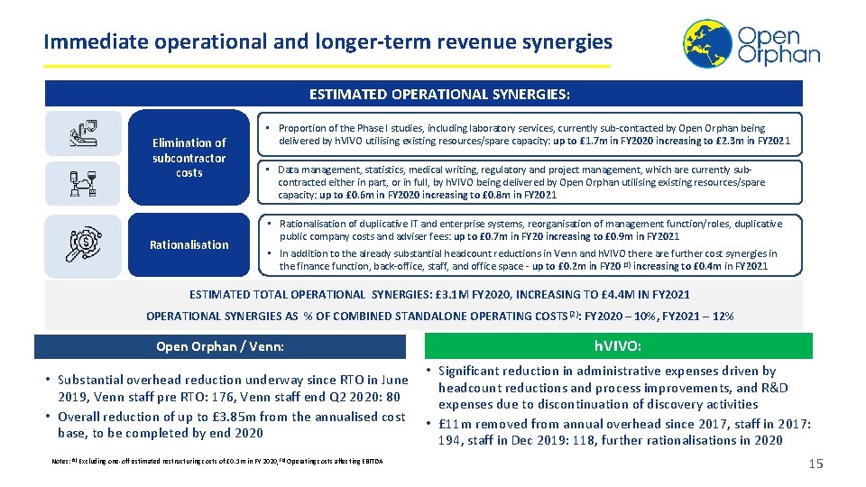 Immediate operational and longer-term revenue synergies ESTIMATED OPERATIONAL SYNERGIES: Elimination of subcontractor costs Rationalisation