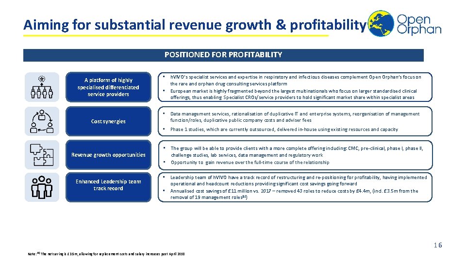 Aiming for substantial revenue growth & profitability POSITIONED FOR PROFITABILITY A platform of highly