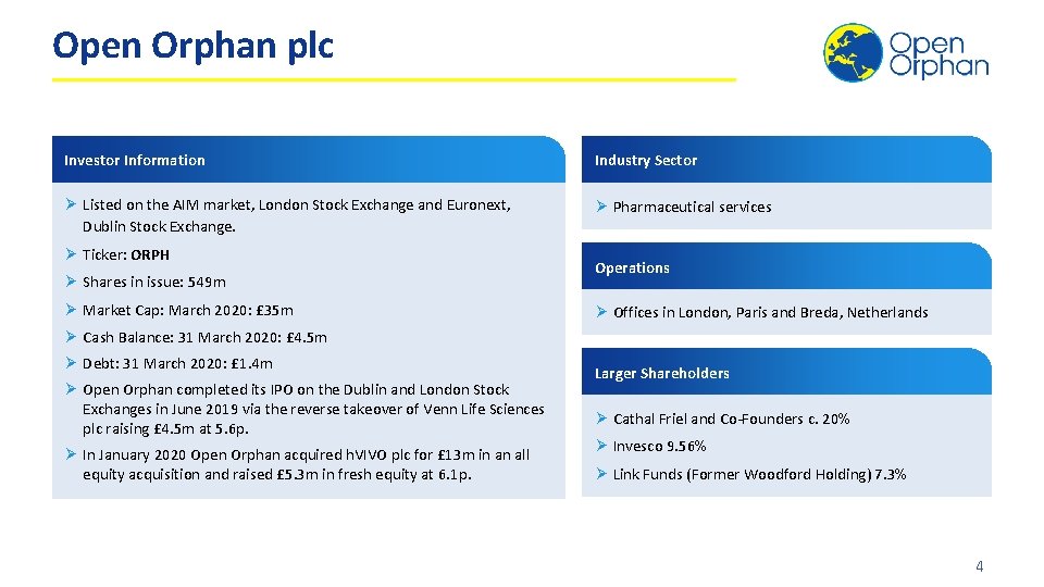 Open Orphan plc Investor Information Industry Sector Ø Listed on the AIM market, London