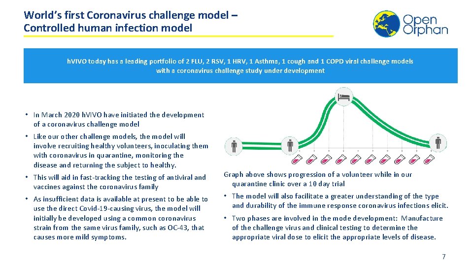 World’s first Coronavirus challenge model – Controlled human infection model h. VIVO today has