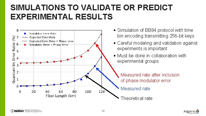 SIMULATIONS TO VALIDATE OR PREDICT EXPERIMENTAL RESULTS § Simulation of BB 84 protocol with