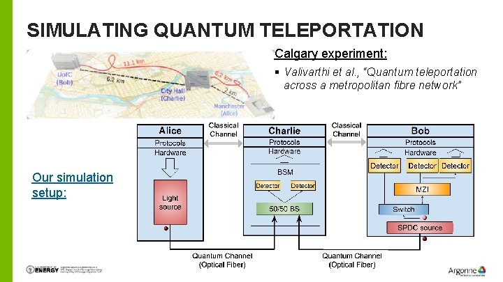 SIMULATING QUANTUM TELEPORTATION Calgary experiment: § Valivarthi et al. , “Quantum teleportation across a