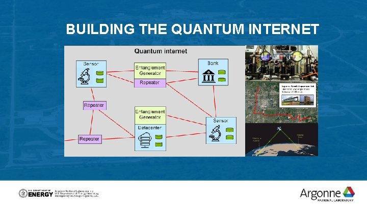BUILDING THE QUANTUM INTERNET 