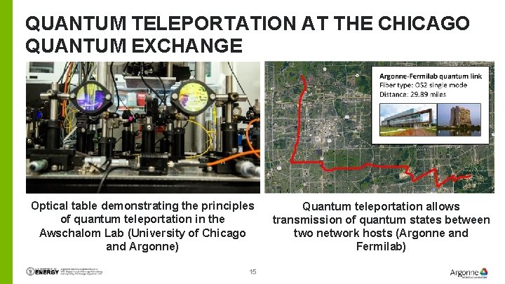 QUANTUM TELEPORTATION AT THE CHICAGO QUANTUM EXCHANGE Optical table demonstrating the principles of quantum