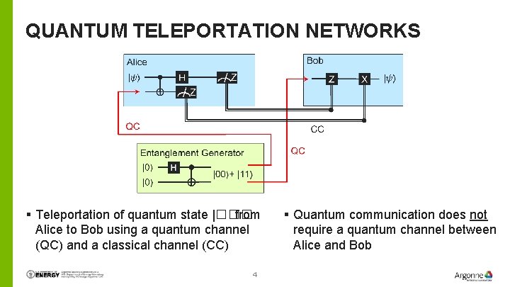 QUANTUM TELEPORTATION NETWORKS § Teleportation of quantum state |��� from Alice to Bob using
