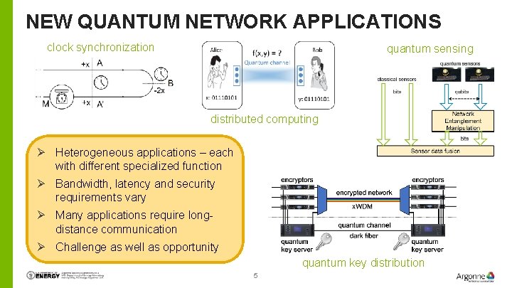 NEW QUANTUM NETWORK APPLICATIONS clock synchronization quantum sensing distributed computing Ø Heterogeneous applications –