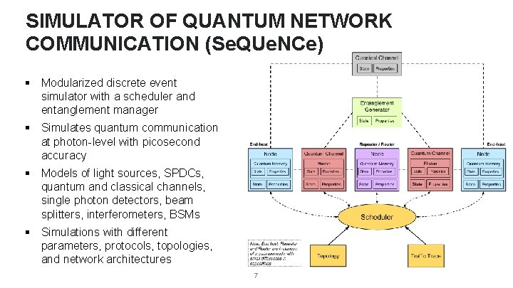 SIMULATOR OF QUANTUM NETWORK COMMUNICATION (Se. QUe. NCe) § Modularized discrete event simulator with