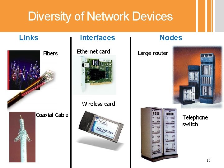 Diversity of Network Devices Links Interfaces Fibers Ethernet card Nodes Large router Wireless card