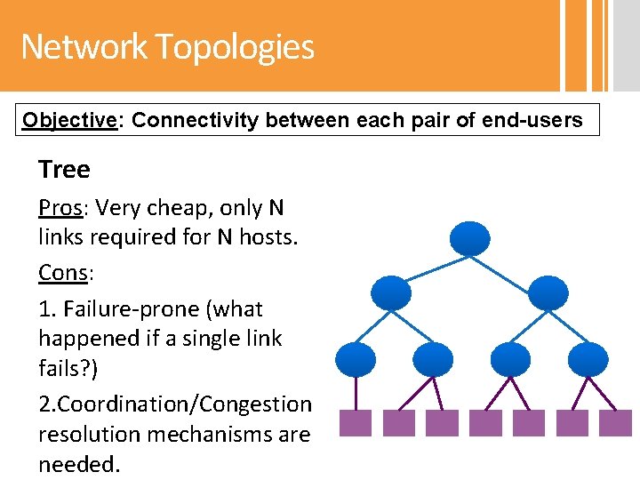 Network Topologies Objective: Connectivity between each pair of end-users Tree Pros: Very cheap, only