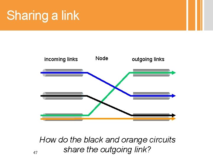 Sharing a link incoming links Node outgoing links How do the black and orange