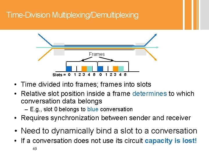 Time-Division Multiplexing/Demultiplexing Frames Slots = 0 1 2 3 4 5 • Time divided