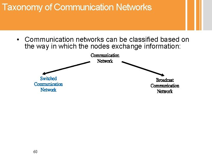 Taxonomy of Communication Networks • Communication networks can be classified based on the way