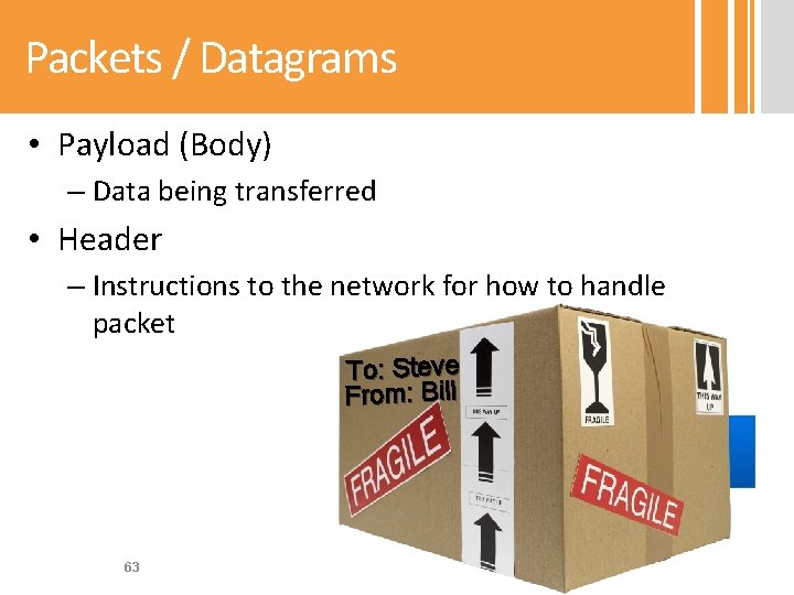 Packets / Datagrams • Payload (Body) – Data being transferred • Header – Instructions