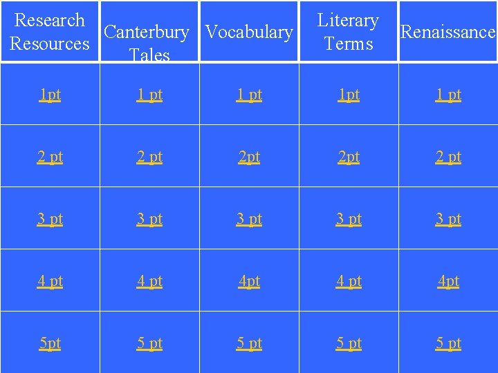 Research Canterbury Vocabulary Resources Tales Literary Terms Renaissance 1 pt 1 pt 2 pt