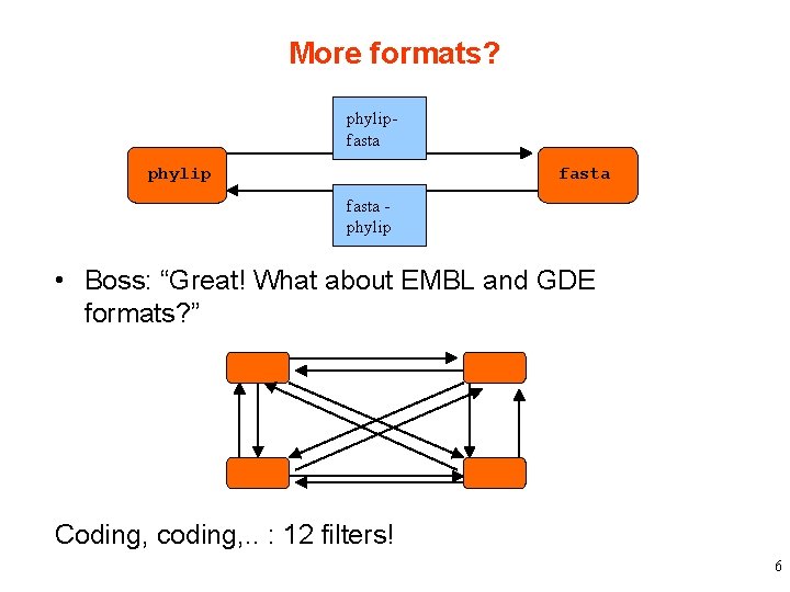 More formats? phylipfasta phylip • Boss: “Great! What about EMBL and GDE formats? ”