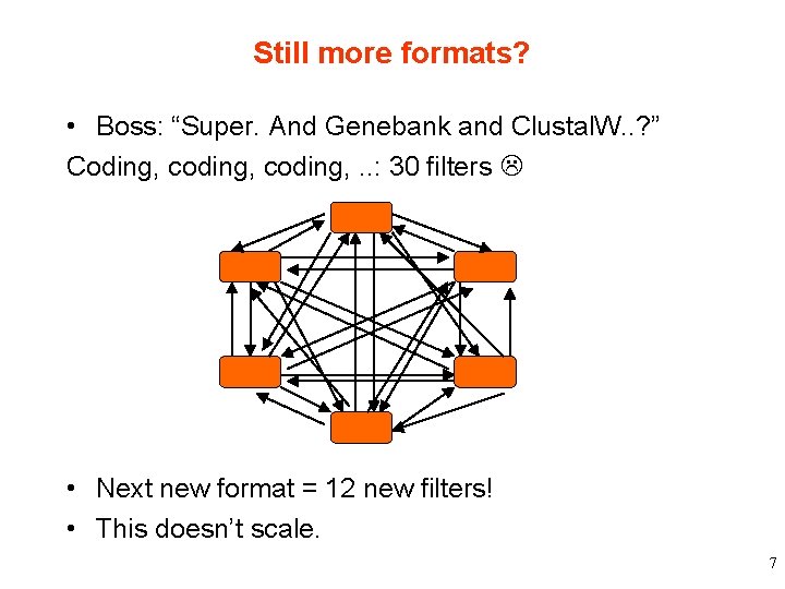 Still more formats? • Boss: “Super. And Genebank and Clustal. W. . ? ”