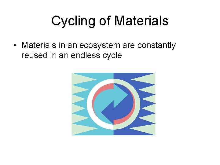 Cycling of Materials • Materials in an ecosystem are constantly reused in an endless