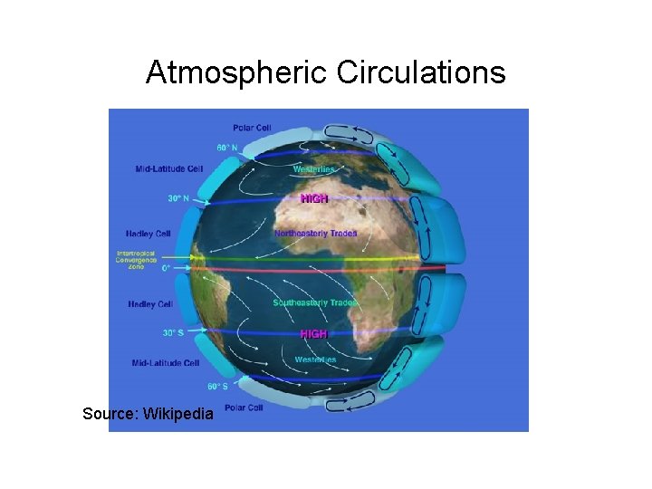 Atmospheric Circulations Source: Wikipedia 