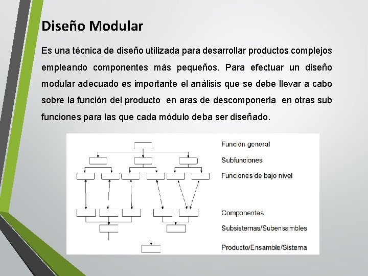 Diseño Modular Es una técnica de diseño utilizada para desarrollar productos complejos empleando componentes