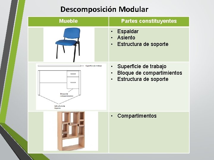 Descomposición Modular Mueble Partes constituyentes • Espaldar • Asiento • Estructura de soporte •