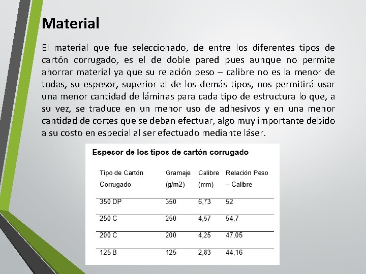 Material El material que fue seleccionado, de entre los diferentes tipos de cartón corrugado,