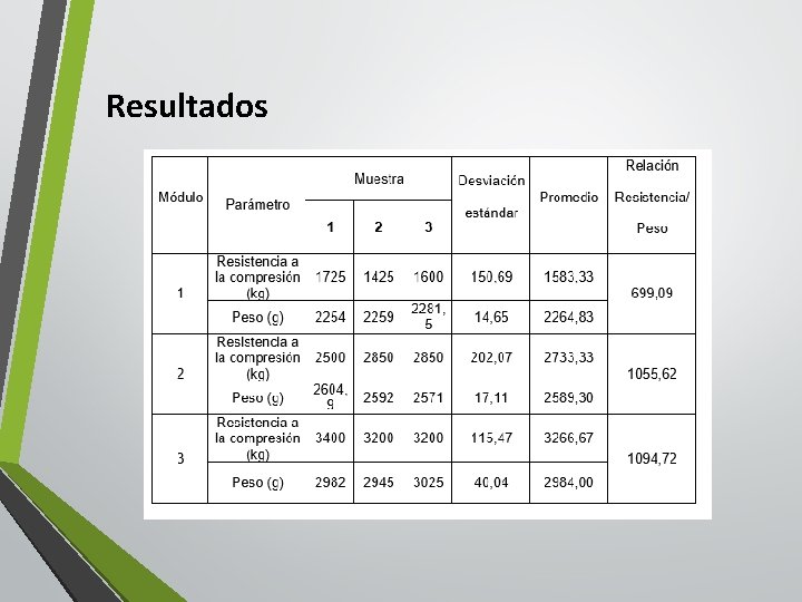 Resultados 