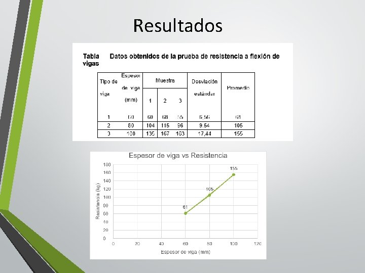 Resultados 