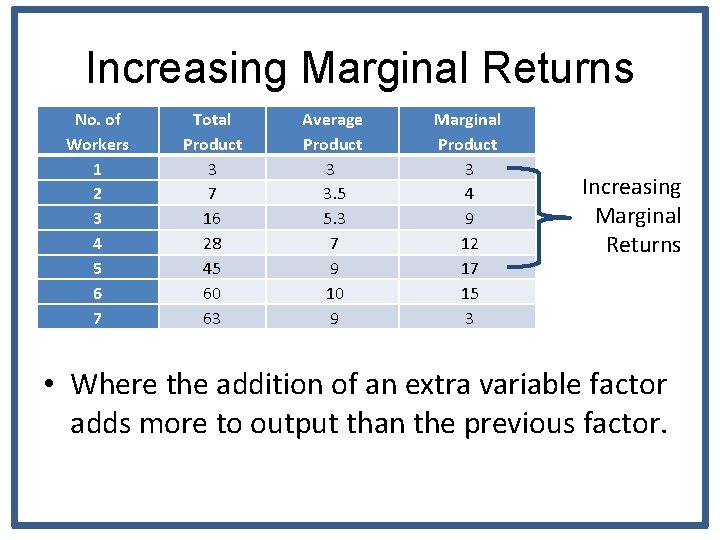 Increasing Marginal Returns No. of Workers 1 2 3 4 5 6 7 Total