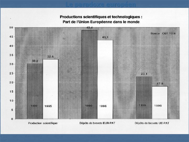 Le paradoxe européen 