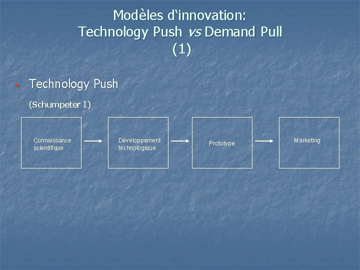 Modèles d‘innovation: Technology Push vs Demand Pull (1) § Technology Push (Schumpeter I) Connaissance