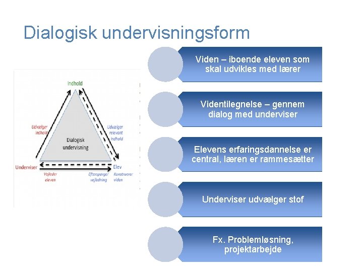 Dialogisk undervisningsform Viden – iboende eleven som skal udvikles med lærer Videntilegnelse – gennem