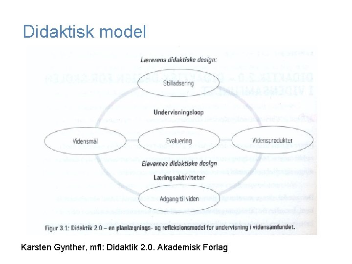 9 Didaktisk model Karsten Gynther, mfl: Didaktik 2. 0. Akademisk Forlag 