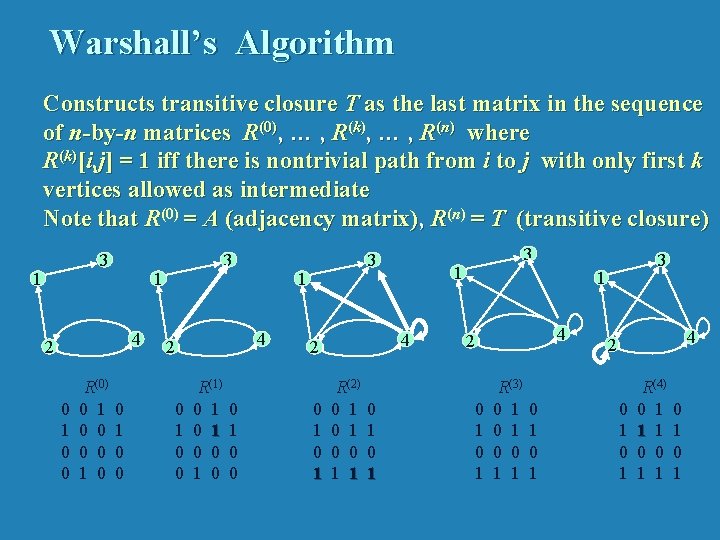 Warshall’s Algorithm Constructs transitive closure T as the last matrix in the sequence of