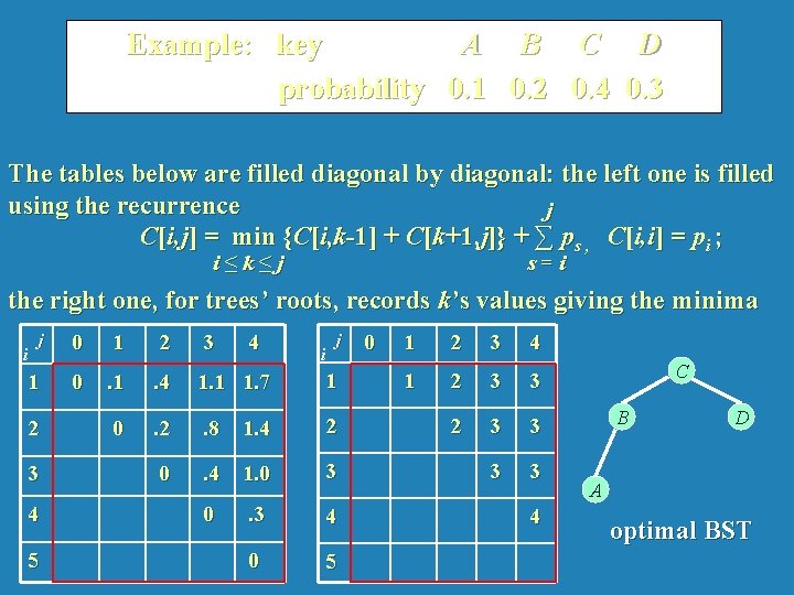 Example: key A B C D probability 0. 1 0. 2 0. 4 0.