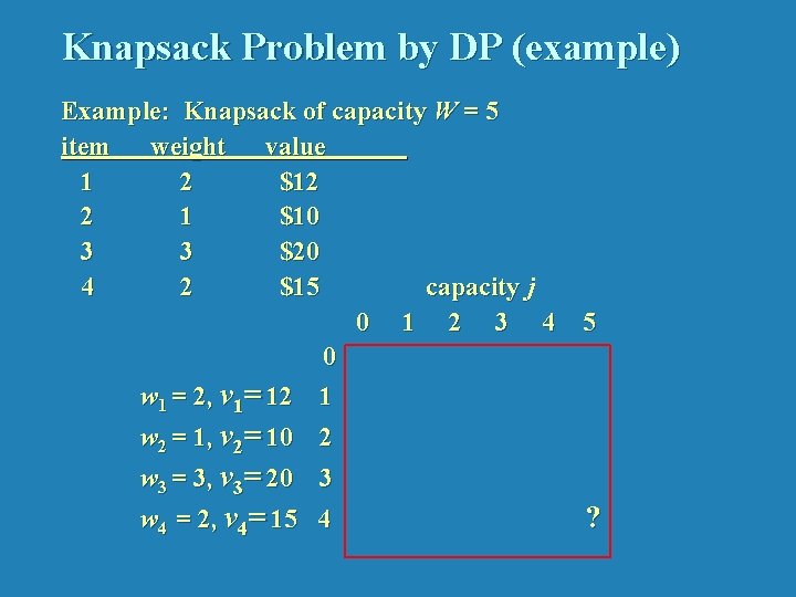 Knapsack Problem by DP (example) Example: Knapsack of capacity W = 5 item weight